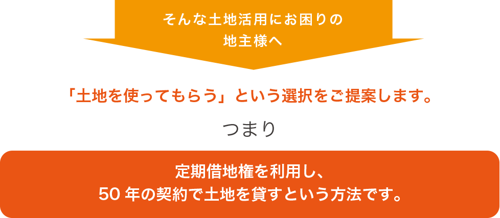 定期借地権を利用し、 50年の契約で土地を貸すという方法のご提案